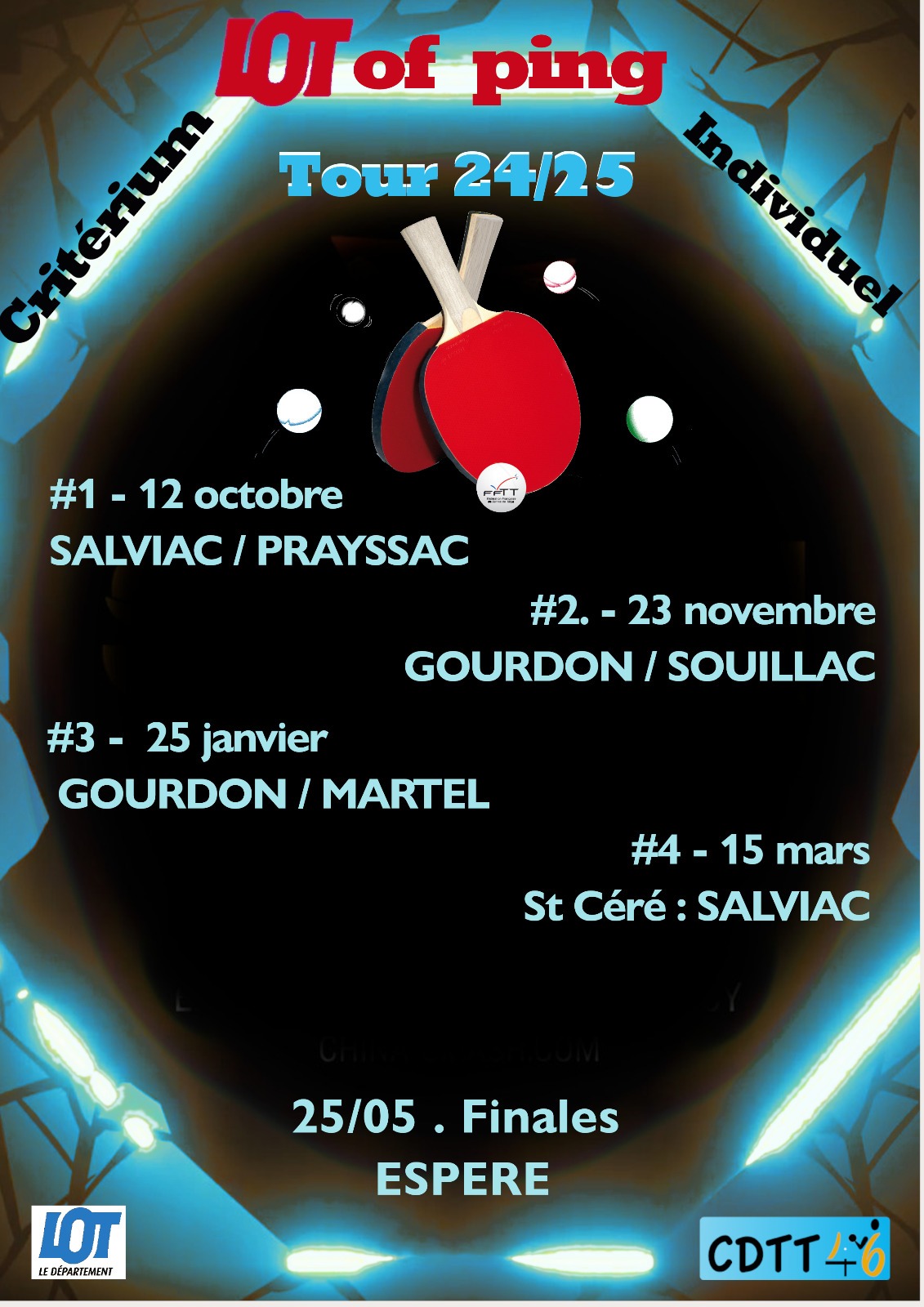Résumé Journée 4